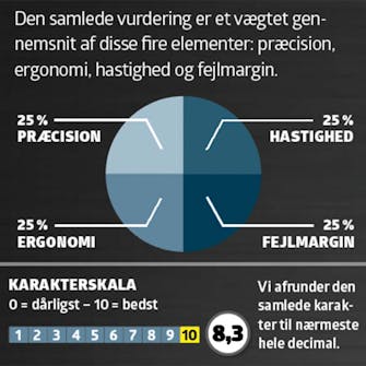 Trykluft sømpistol: Karaktergivning Trykluft sømpistol test: Karaktergivning